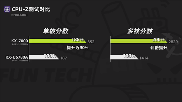 TOP級(jí)信創(chuàng)筆記本！聯(lián)想開天N8 Pro實(shí)測(cè)：兆芯KX-7000性能輕松翻倍