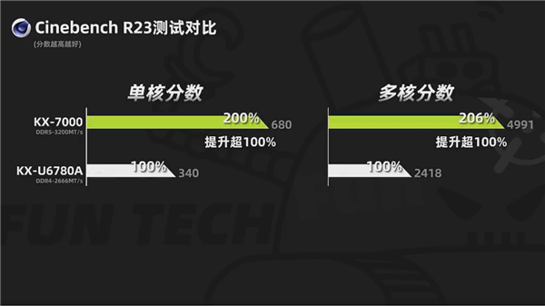 TOP級(jí)信創(chuàng)筆記本！聯(lián)想開天N8 Pro實(shí)測(cè)：兆芯KX-7000性能輕松翻倍