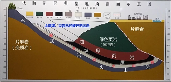 亞洲大露天煤礦 百米厚煤層足足開采了118年！古代植物咋都埋那了