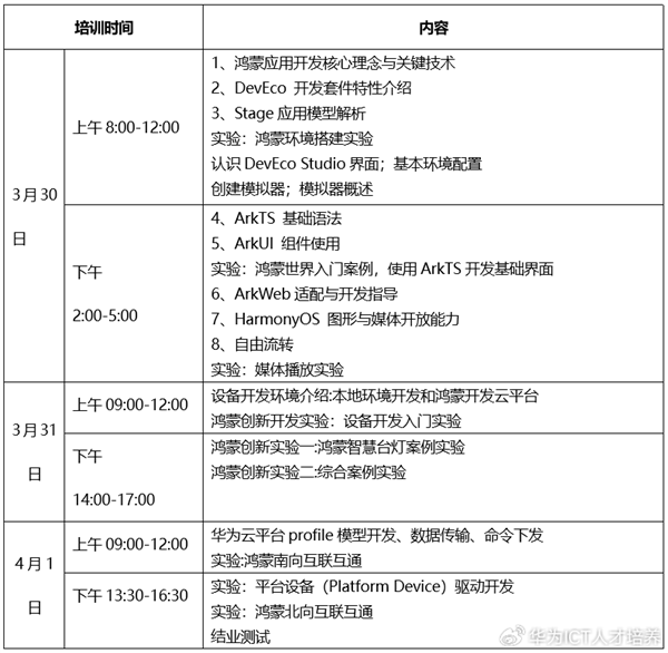 不收費！華為開展鴻蒙APP開發培訓 提供全套課程教學資源