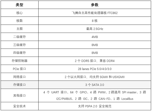 紫光臺(tái)式機(jī)+飛騰D3000實(shí)測(cè)！揭秘全國(guó)產(chǎn)PC整機(jī)“軟硬兼修”