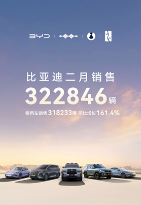 比亞迪 2 月穩(wěn)坐銷冠寶座：超 32 萬輛佳績，同比增長164%