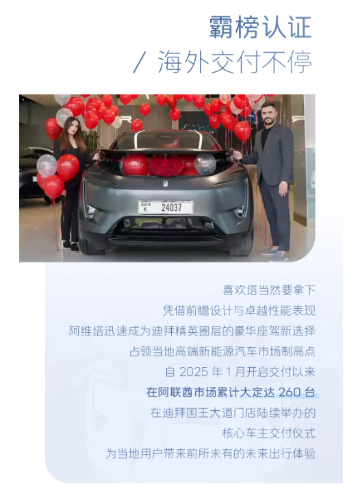 阿維塔在阿聯酋交付超百臺！豪華新能源品牌市占率達8.25%