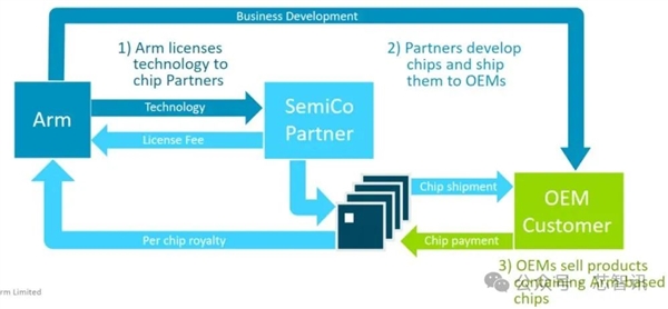 不是Arm CSS定制！小米玄戒O1究竟自研了什么