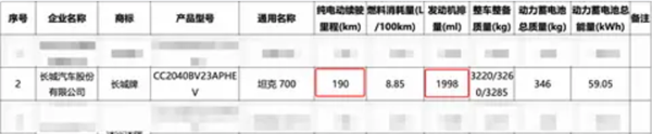 坦克700 Hi4-Z動(dòng)力首次曝光：2.0T雙電機(jī)、純電續(xù)航190km