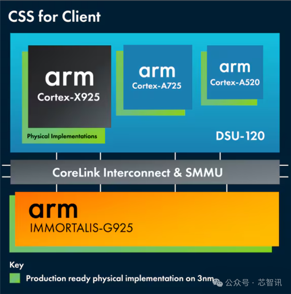 不是Arm CSS定制！小米玄戒O1究竟自研了什么