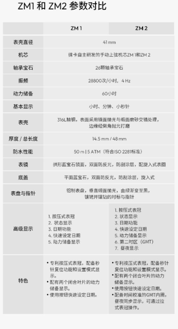 貴11萬元！徠卡發布ZM1、ZM2都市森綠版腕表