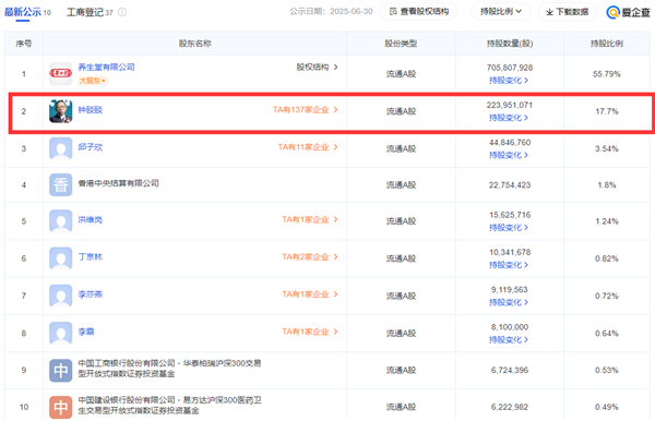 比進口疫苗便宜六成！國產九價HPV疫苗首針接種 實控人鐘睒睒出席