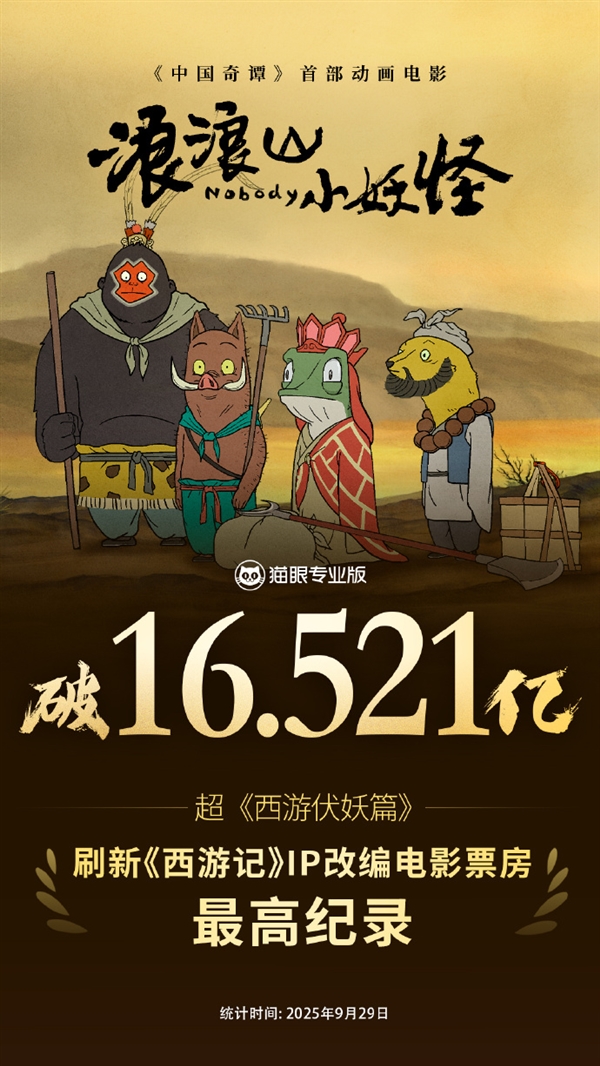 突破16.521億！《浪浪山小妖怪》刷新西游記IP改編票房紀錄