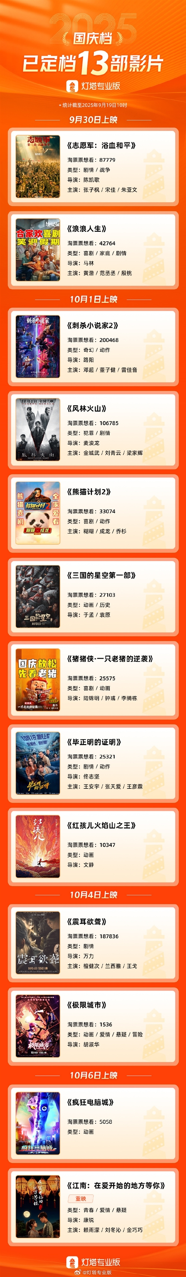 2025國慶檔電影片單發布 23日9時集中開啟預售