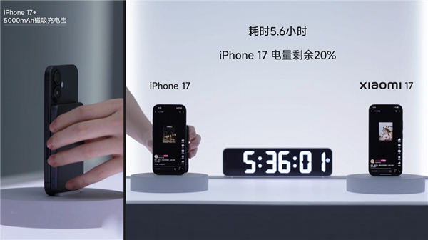 小米17續航實測對比：iPhone 17+充電寶耗關機 小米17還剩26%